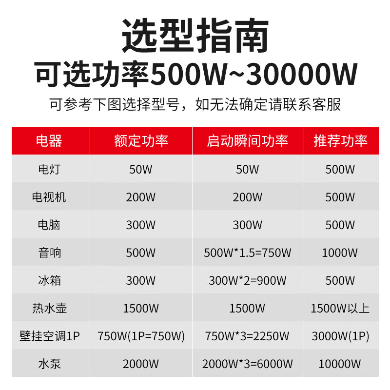 Yuechangsheng Ningchuan ultra-low voltage 90V single-phase air conditioner household voltage regulator 60/50/30/20/15/10/5KW voltage regulation 220V 10KW (voltage regulation range 90V-260V)