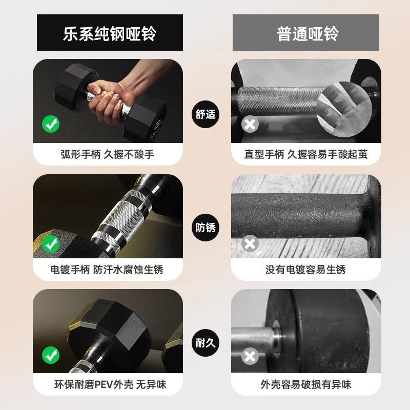 Le series pure steel dumbbells for men's fitness home small dumbbells for women's youth home equipment electroplated solid cast iron 5 pounds/about 2.3kg*2 pieces for teenagers/women new