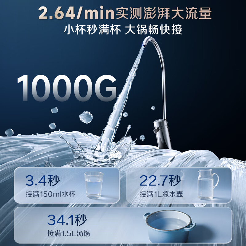 Smith (A.O.SMITH) Garnet water purifier household kitchen direct drinking water purifier reverse osmosis small volume 5-year-old RO membrane CR2000BM1 2.64 liters/minute large flow rate constant net 0 old water full-time high water efficiency