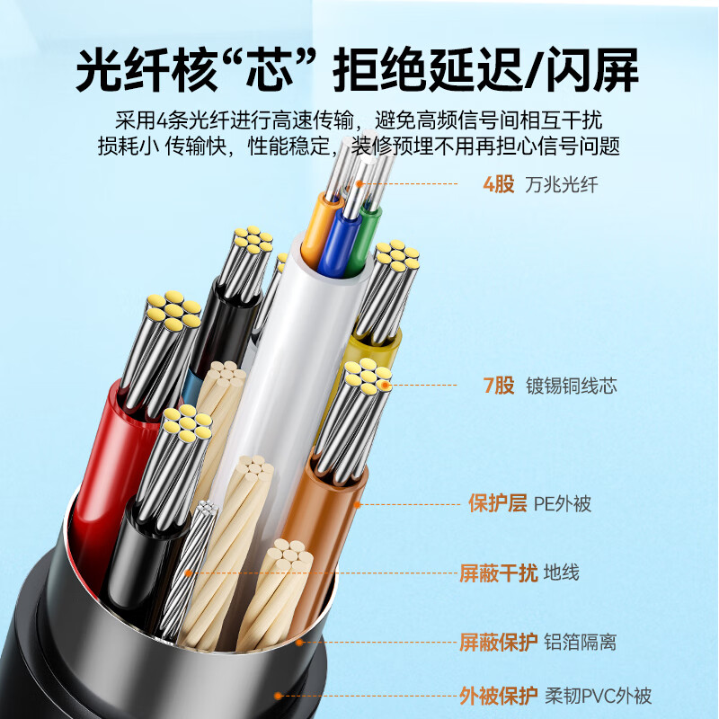 Shanze fiber optic HDMI cable version 2.0 4K60Hz fever-grade high-definition cable 3D video cable computer TV set-top box projector display engineering decoration connection cable 30 meters GXT30