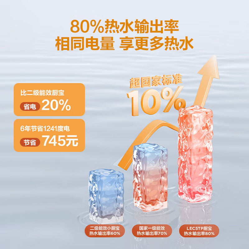 Haier produces Commander 5-liter small kitchen treasure under-counter electric water heater JD.com self-operated state-subsidized 1750W first-level energy efficiency home kitchen small water storage energy-saving hot water heater LEC5TP