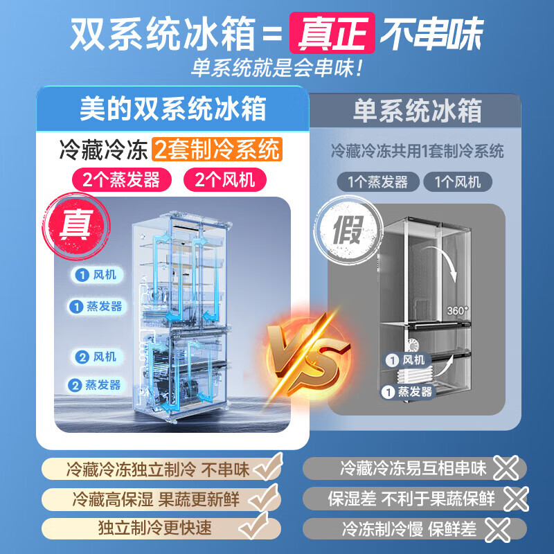 Midea Refrigerator M60 Machine Emperor 550 French-style multi-door household ultra-thin flat screen fully embedded zero-embedded refrigerator with ice making dual system without odor and bottom heat dissipation national subsidy Jihuang Xiyunbai dual system | automatic ice making | zero embedded