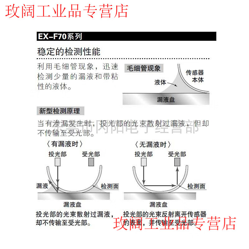 Yue Changsheng's new Japanese Panasonic leak detection photoelectric sensor amplifier built-in type EX-F71-PN EX-71-PN