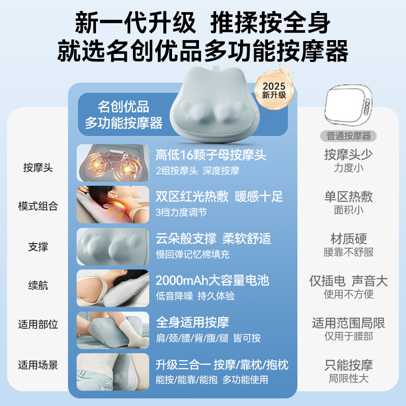 Miniso Waist Massager Lumbar Massager Waist Support Cushion Car Cervical Shoulder Neck Back Lumbar Muscle Strain Lumbar Pain Full Body Massage Pillow as Birthday Gift for Parents and Girls Smart Rechargeable Version Constant Temperature Hot Compress + Positive and Reverse Kneading + Massage Lumbar Support Three-in-One Christmas Gift High-end Practical Gift for Mom, Parents, Elders and Girlfriends