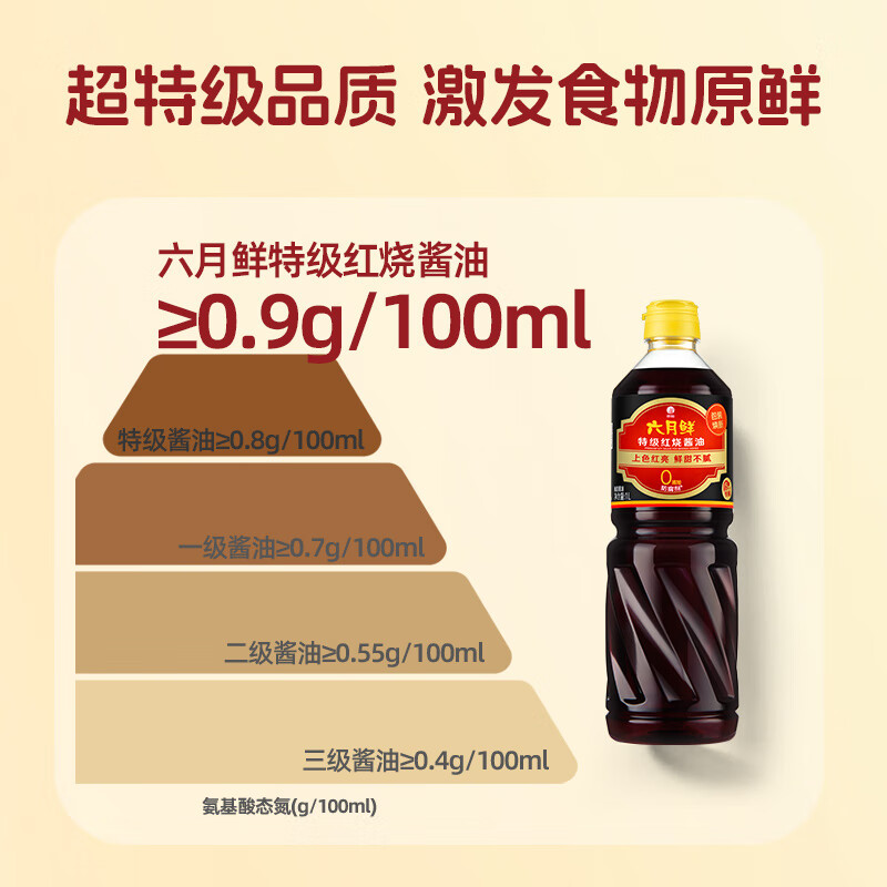 June Fresh Classic Series Special Grade Braised Soy Sauce 1L Special Grade Soy Sauce 0% Added Preservatives Dark Soy Sauce Produced by Xinhe