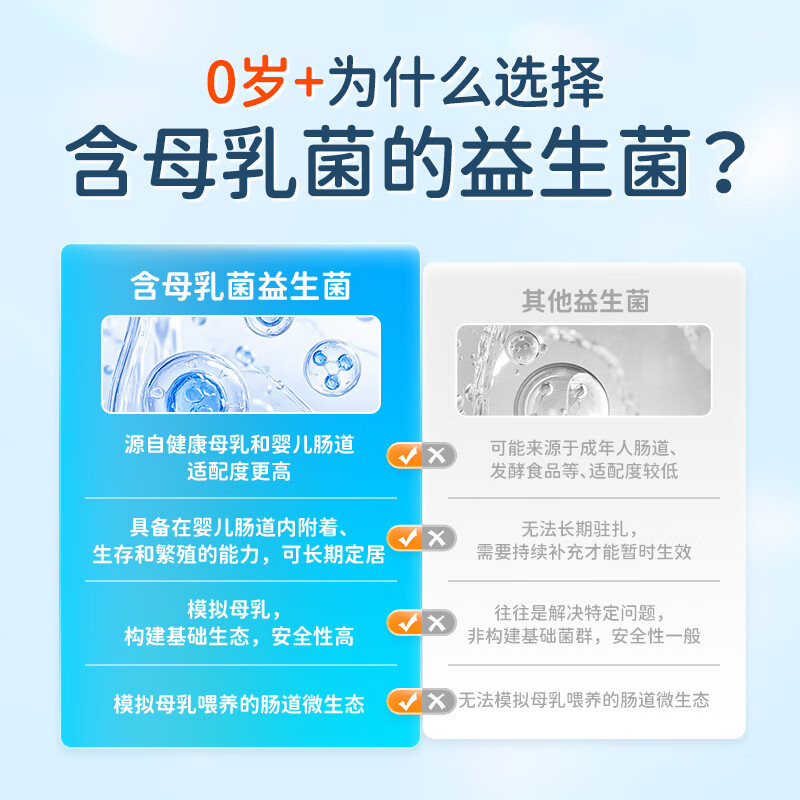 Babymier children's probiotics for infants and young children 0-3-6 years old can be used to protect gastrointestinal defecation and flatulence Bifidobacterium prebiotics 2 boxes