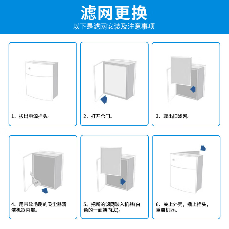 Green dust is suitable for Blueair's new 200 series 201/203/260i/270/280iF/303/380iF air purifier composite filter element