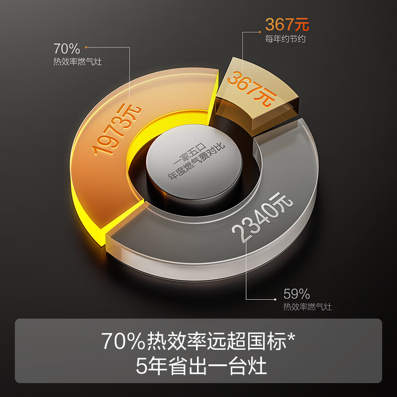 FOTILE TF29B gas stove, natural gas, embedded double stove, high-power stir-fry kitchen household double-fire stove, super first-class energy efficiency, 20% national subsidy