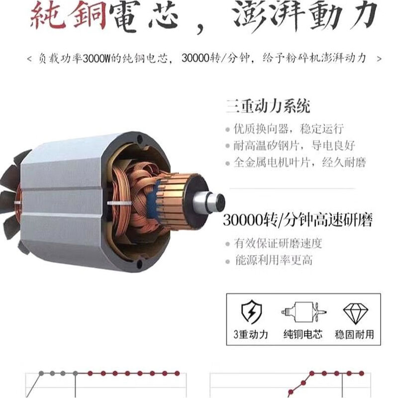 Dingshuai 1000g grinding and grinding machine ultra-fine grinding grain grinding machine 2000g super large capacity model 20 years warranty