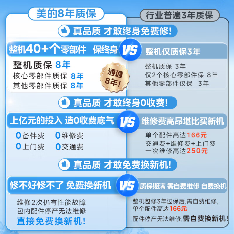 Midea's national subsidy is 20% lifetime free of replacement magnesium rod 60 liters 2500W first class energy efficiency 40 times durable heating pipe household electric water heater F6025-JE4 (HE)