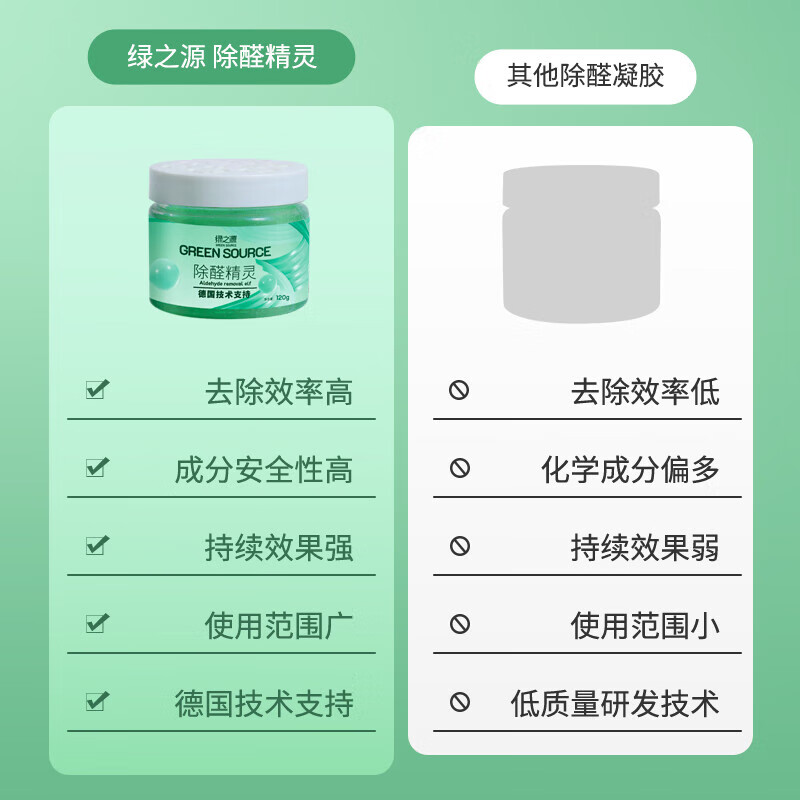 Green Source Formaldehyde Removal Jelly Gel Formaldehyde Removal Magic Box New House Decoration Home Bedroom Car Conversion Formaldehyde Removal Rate 99% 12 Cans