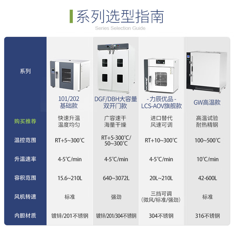 Lichen (LICHEN) electric constant temperature blast drying oven laboratory high temperature oven grains and traditional Chinese medicine oven industrial drying oven 136L LC-101-2B stainless steel with blast