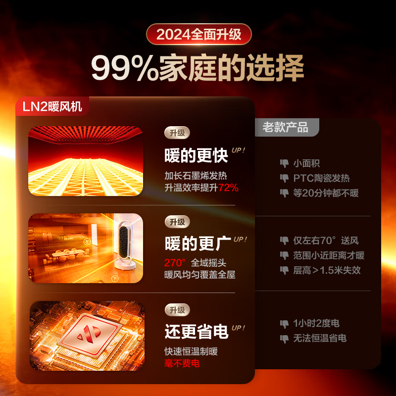 Rui Wu Fast Heating and Power Saving King | Hot Selling 20W+ Heater Graphene Electric Heater Electric Heater Electric Heater Baby Large Area Whole House Fast Heating Bathroom Maternity and Infant Grade Top Model Pro Powerful Power Saving | Villa Grade Heat Injection The upgrade activity is limited to our store. Consult customer service to upgrade to the supreme model for free.