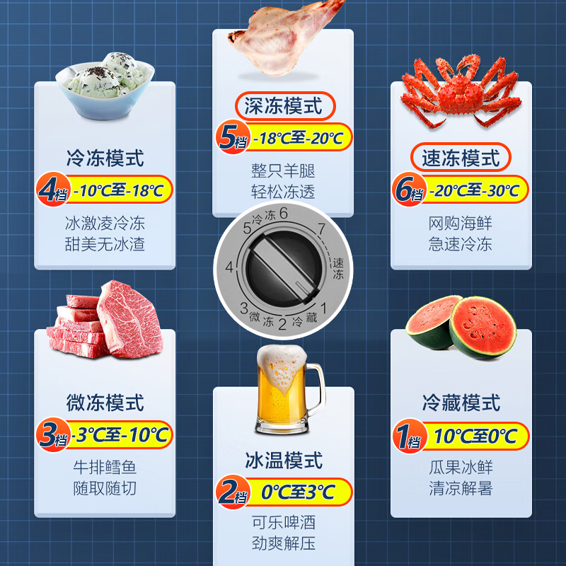 Haier freezer for home use without frequent defrosting, fully frozen at minus 35 degrees ultra-low temperature, new level of energy efficiency, power saving, large capacity horizontal freezer 200/300 liters and above, dual use for refrigeration 200 liters, cost-effective first choice -30 frost reduction and antibacterial + first level energy efficiency