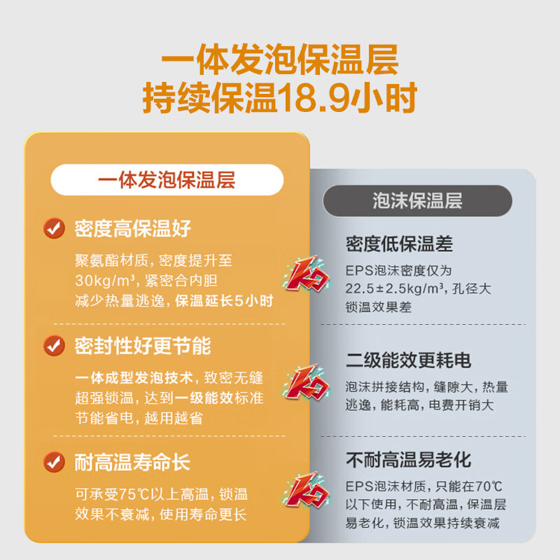 Haier produces Commander 5-liter small kitchen treasure under-counter electric water heater JD.com self-operated state-subsidized 1750W first-level energy efficiency home kitchen small water storage energy-saving hot water heater LEC5TP