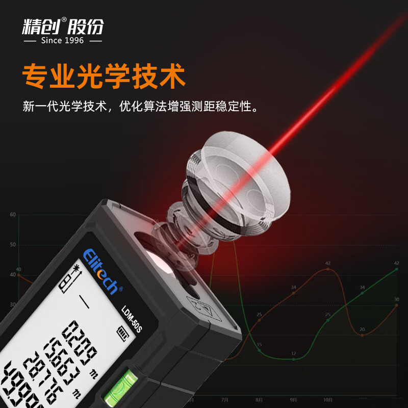 Jingchuang LDM-50S laser distance meter high-precision electronic ruler 50-meter level indoor and outdoor distance area measuring instrument