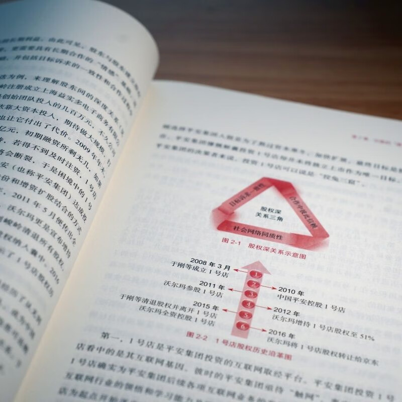 One book to see through the ownership structure, 2nd edition by Li Liwei. The update rate according to the new company law exceeds 50%, 15 new cases have been added, including Mixue Bingcheng, Deepseek, and Fat Donglai, and sales have exceeded 300,000.