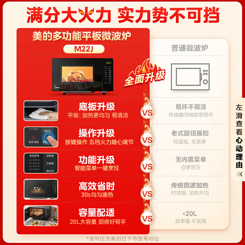 Midea microwave flat-panel small household multifunctional easy-to-clean inner tank 20 liters high-efficiency fast heating one-click thawing, sterilization and deodorization baby menu M22J