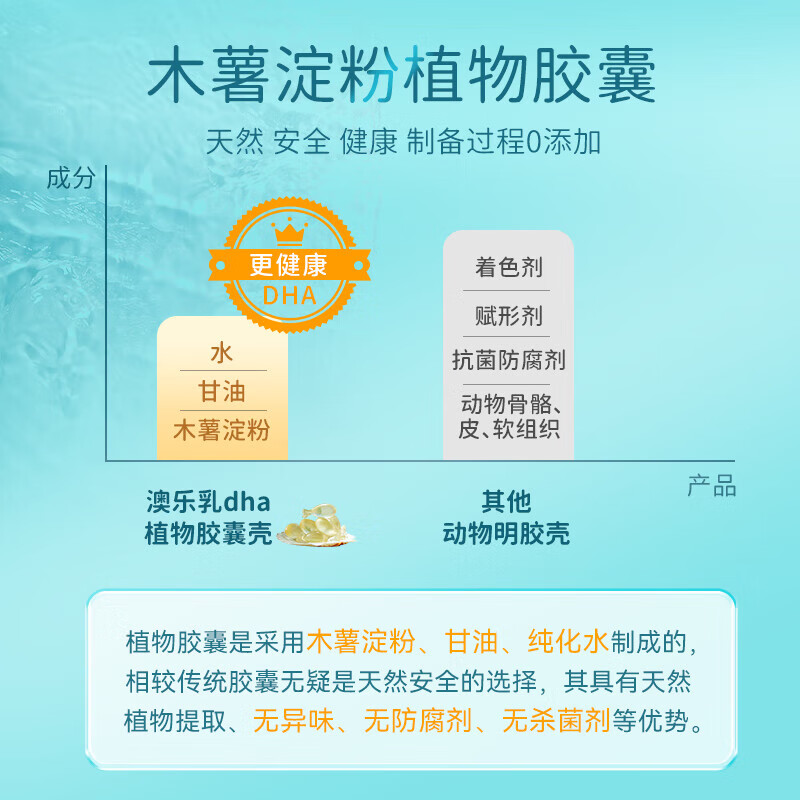 DHA algae oil for infants and young children imported from Australia 100mg DHA 0-6 years old and above 30 capsules * 4 bottles