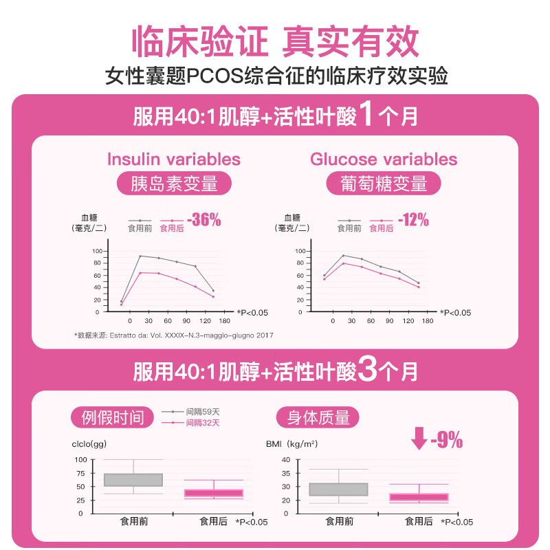 Royal Oak Health Royal Oak DCI Chiro-Inositol Myo40 1 Active Folic Acid Conditioning Polycystic Ovary Pregnancy Preparation 120 Capsules