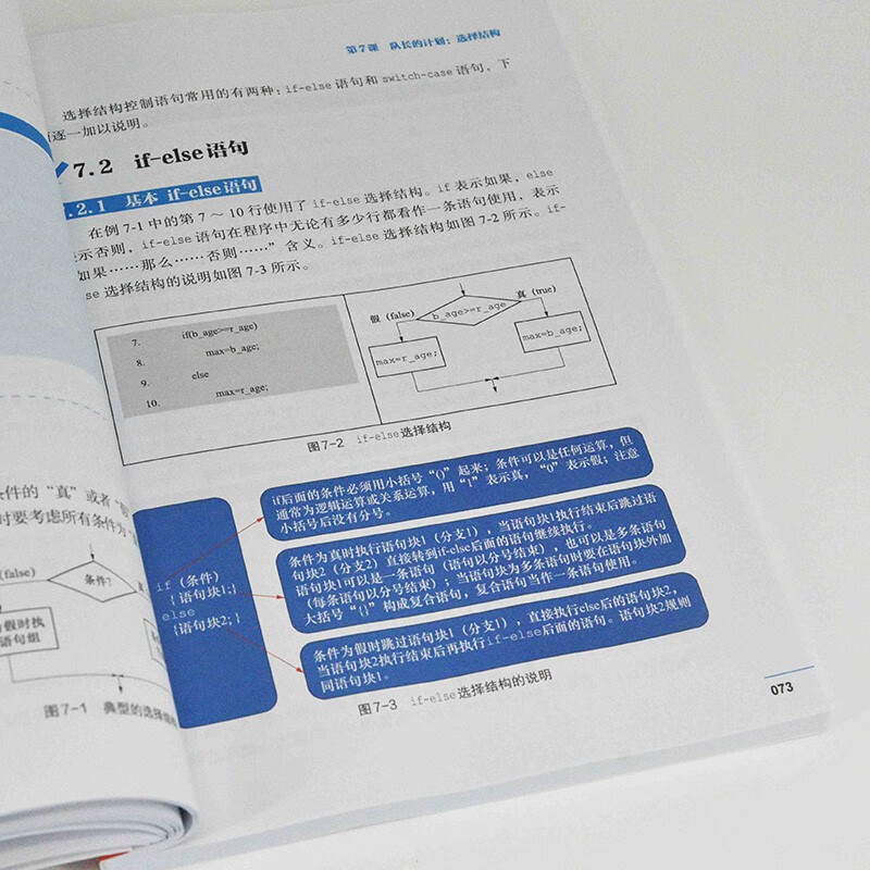 Informatics Competition C++ Comprehensive Informatics Olympiad Examination Preparation NOI GESP CSP-J/S Informatics Competition Real Questions Youth Programming Produced by Asynchronous Books