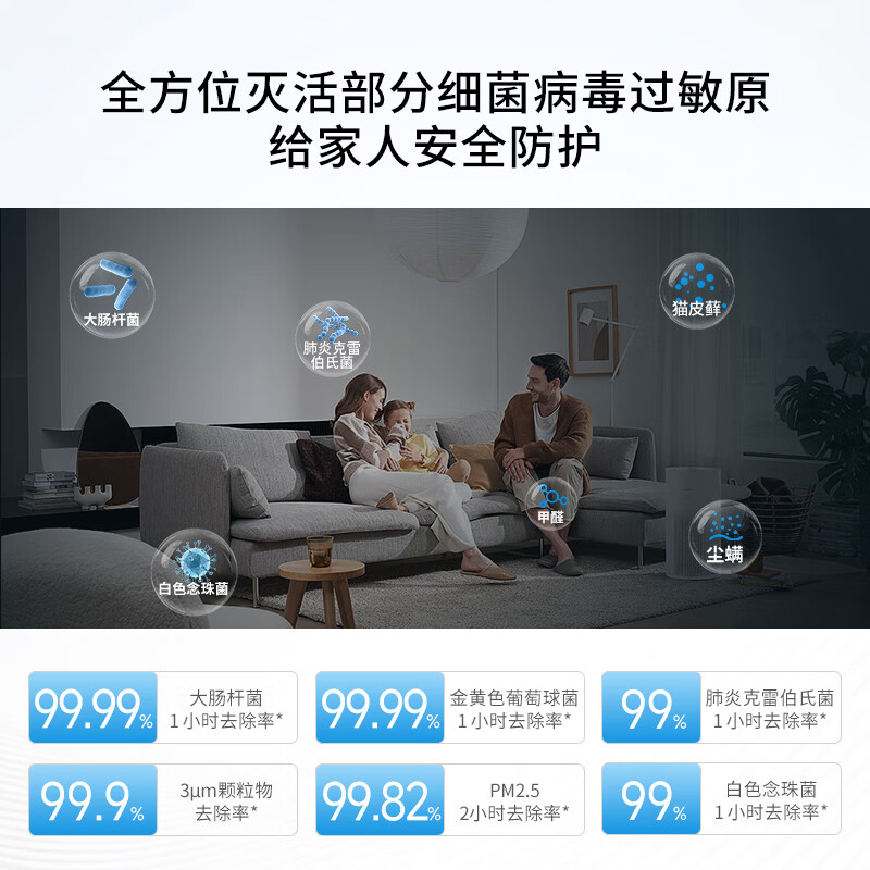 Green dust is suitable for Blueair's new 200 series 201/203/260i/270/280iF/303/380iF air purifier composite filter element