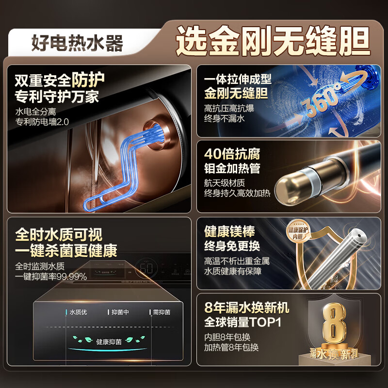 Haier national subsidy 20% electric water heater 60 liters JT3 King Kong seamless bladder 3300W variable frequency energy-saving fast heating Lifetime-free magnesium rod replacement First-class energy efficiency household water storage type