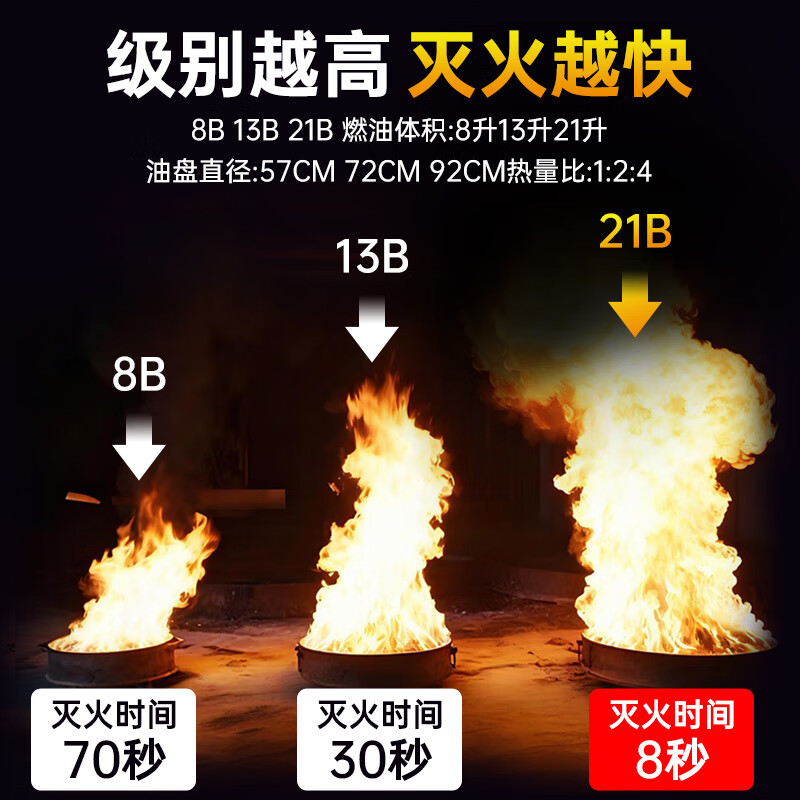 Chunhu vehicle-mounted fire extinguisher tungsten steel safety hammer with broken window artifact household new energy vehicle national standard fire protection 3C certification 620ml water-based fire extinguisher with broken window