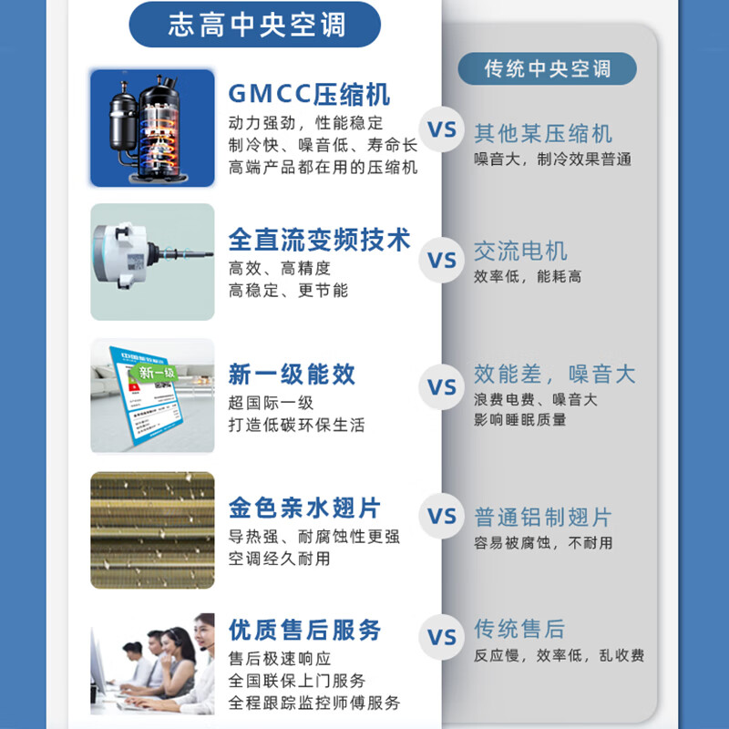 CHIGO central air conditioner one to four, three rooms and one living room multi-split one to two to three to five to six duct machine household embedded hidden inverter air conditioner 5 HP first class energy efficiency one to four consultation and matching