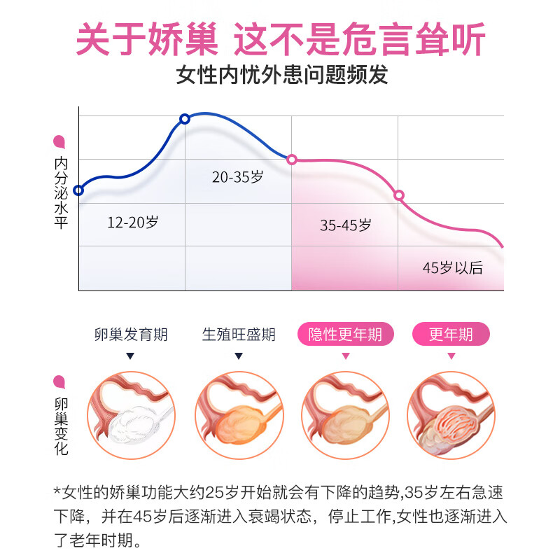 Royal Oak Health Royal Oak DCI Chiro-Inositol Myo40 1 Active Folic Acid Conditioning Polycystic Ovary Pregnancy Preparation 120 Capsules