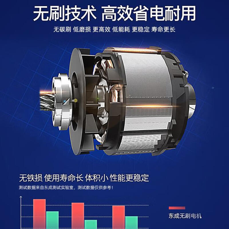 Dongcheng Brushless Lithium Electric Angle Grinder Rechargeable Electric Hand Grinder Cutting Polishing Wireless Polishing Dongcheng Angle Grinder 08-100 Dual Battery 6.0Ah Plastic Box Package