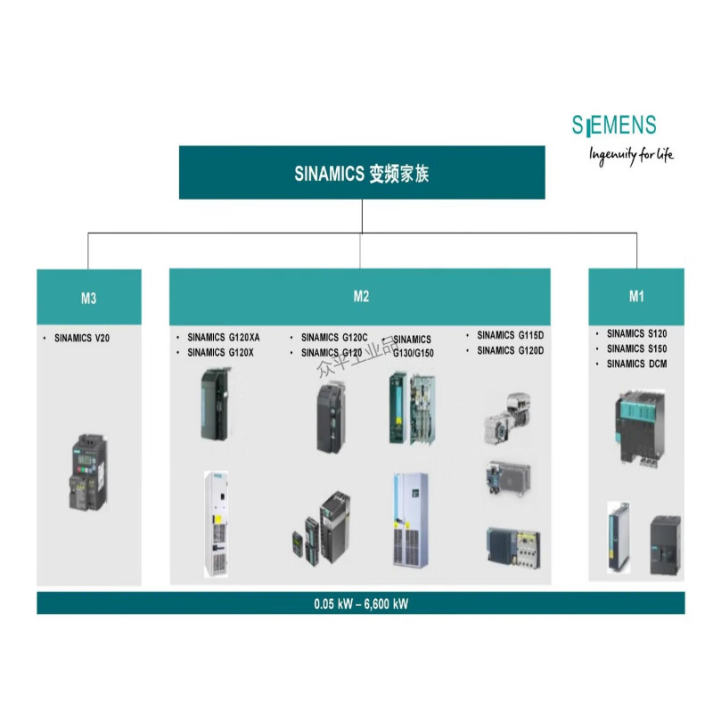 Siemens inverter G120 series 6SL3210-1PE11-8UL1 0.55kW-132kW 6SL3210-1PE16-1UL1丨2.2kW