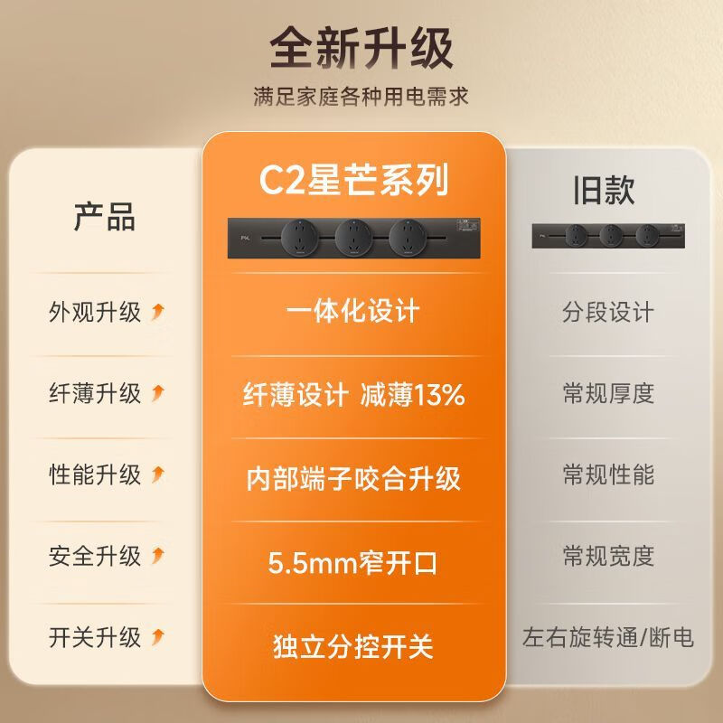 FSL track socket kitchen sideboard special movable slide rail socket table ultra-thin acrylic C2 Tianyun gray medium length 50CM 3-position track socket/SF Daojia