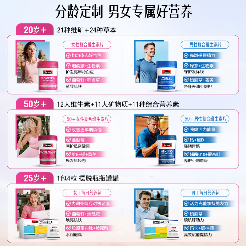 Swisse Women's Customized Daily Nutrition Pack Vitamin Amine Glucose Grape Seed Collagen 14 Bags*3 Boxes