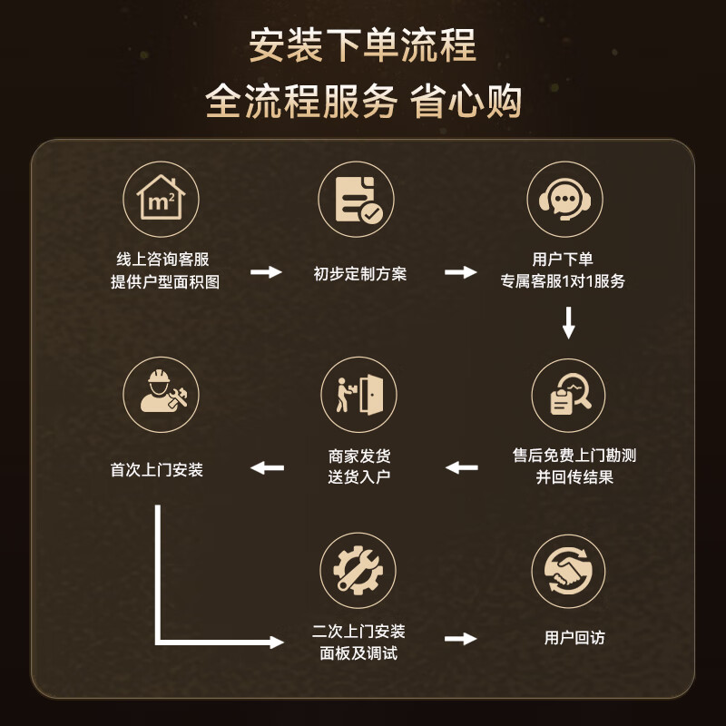 Haier central air-conditioning one-to-four and one-to-three household living room multi-spring, one-price all-inclusive, full DC variable frequency first-class energy efficiency embedded whole-house air conditioner Yunshu Pro+ 5 hp, first-class energy efficiency one-to-four, three bedrooms and one living room 110
