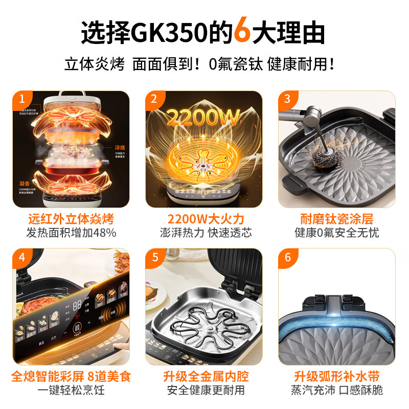 Joyoung 0 fluorotitanium porcelain high-power petal heating electric cake stall far infrared three-dimensional pancake pan breakfast machine upper and lower detachable sandwich pancake machine GK350