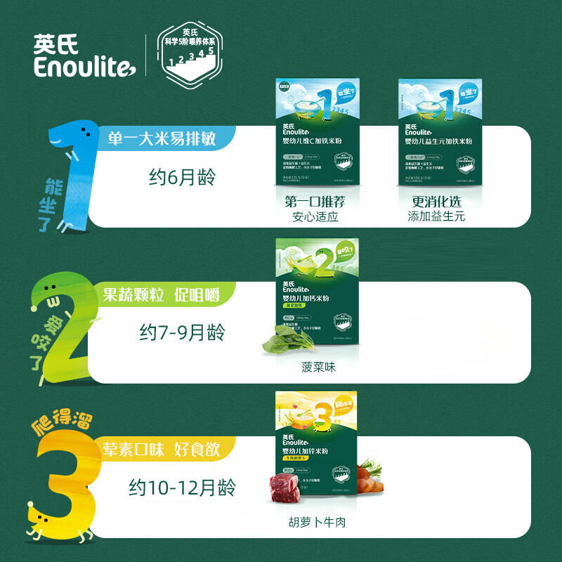 Ying's Baby Taste Baby High-speed Railway Rice Noodles Rice Powder Snacks Noodles and Liver Powder Walnut Oil Small Fish Puffs Supplementary Food (1 Box Taste Pack) 1st Stage Rice Noodles