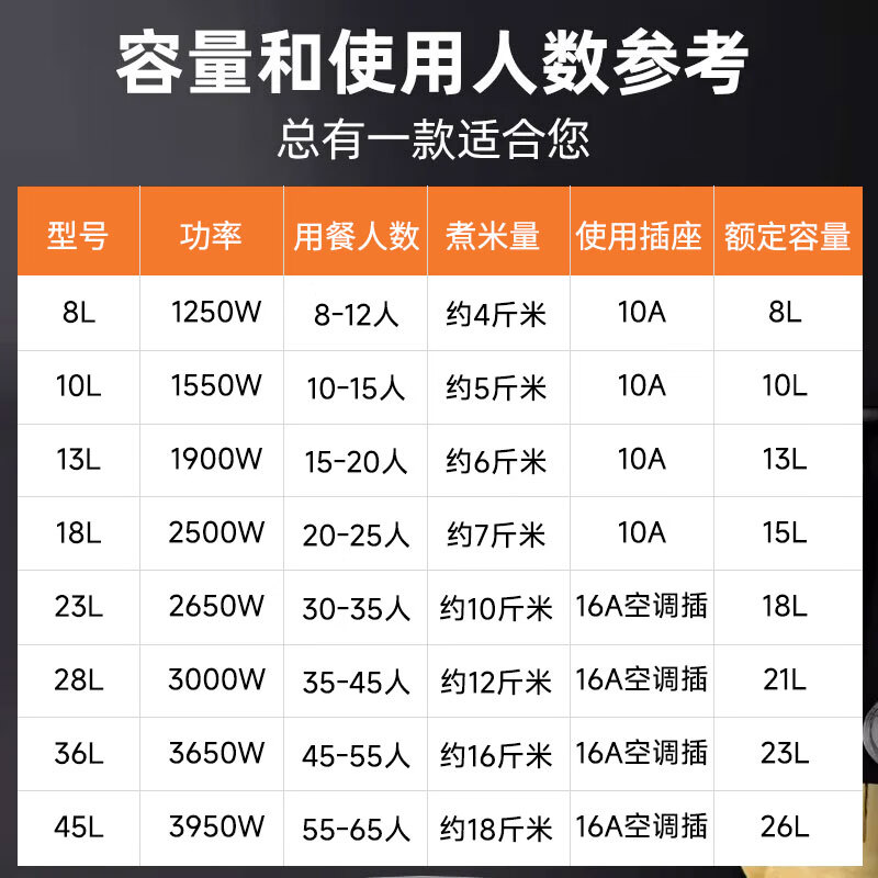 Hemisphere (PESKOE) commercial rice cooker, large capacity rice cooker for more than 10 people in canteen, large rice cooker for old-fashioned restaurants LX190-265B