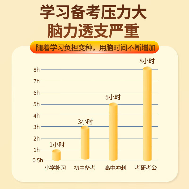 Little Sunflower Baby DHA Algae Oil ARA Student Exam Preparation Youth 6-18 Years Old Memory DHA Children 0-3-12 Years Old Eye Brain 2 Boxes Periodic Pack Professional DHA-Double A Formula