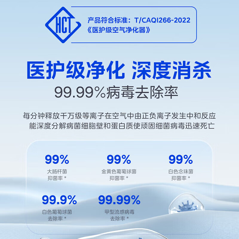 Midea maternal and child certified medical grade air purifier decomposes, removes formaldehyde, removes smoke odor, removes cat hair, pet 99.99% sterilizes, removes viruses, removes haze and pollen air sterilizer 6-stage purification medical grade RX600