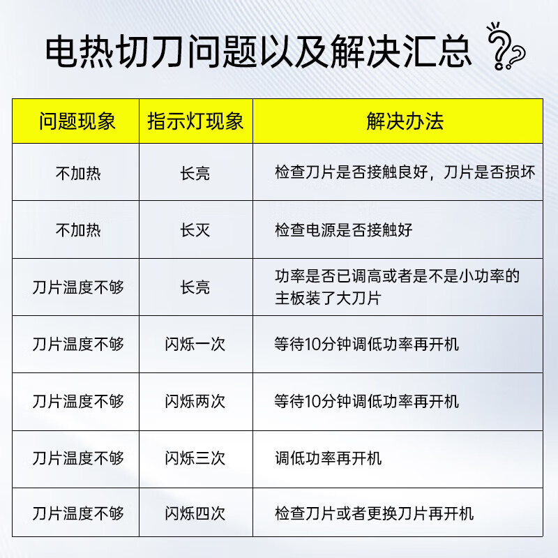 TURBOVOLT Electric Heating Knife Foam Cutting Hot Melt Knife Sponge Plastic Hot Knife 140W+10cm Straight Knife Blade SW50Z10