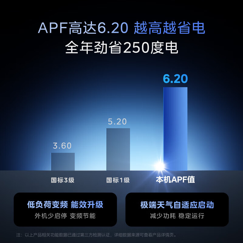 Midea central air conditioning multi-split starlight pro series home living room villa one to three four five six duct machine full DC frequency conversion super first-level energy efficiency upgrade home appliance subsidy 7 horses first-level energy efficiency one to six (110-140) S8 plan