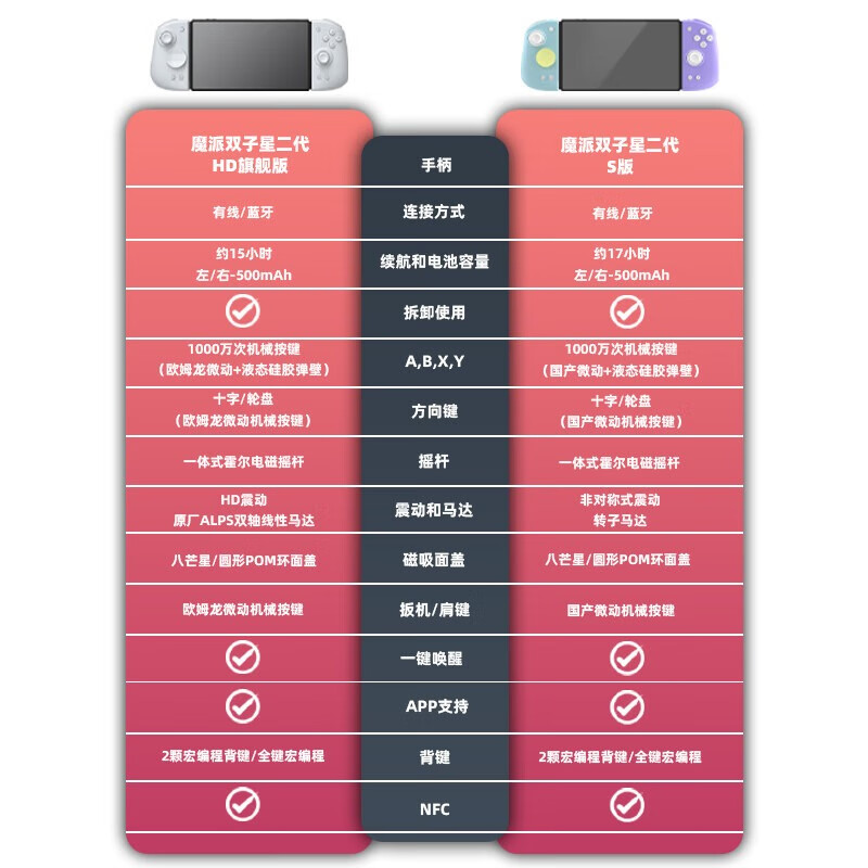 Magic Gemini second generation HD flagship version switch handle joy-con handle switch2/ns2 one-click wake-up wireless split handle NFC Bluetooth somatosensory silk song black