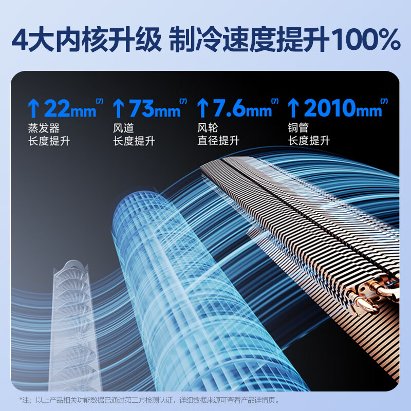 Midea air conditioner full wind 1.5 HP new first-class energy efficiency inverter Feng Zun second generation carpet heating double row copper tube evaporator air conditioner hanger KFR-35GW/N8MXC1