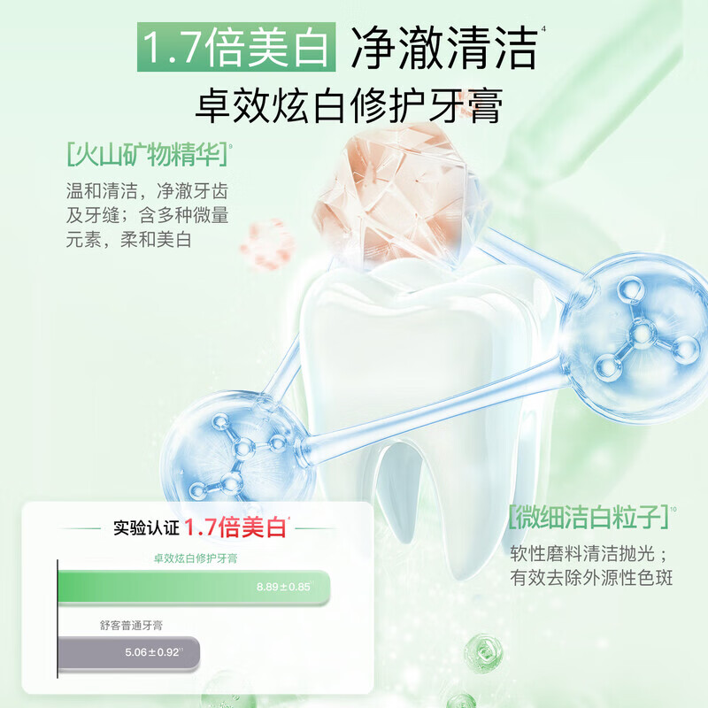 Shuke Amino Acid Toothpaste Gum Protection, Whitening, Fresh Breath, Whitening Repair, 140g*1 tube, on clearance