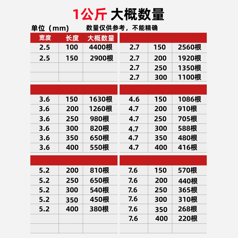 Tianyi self-locking nylon cable tie, cable management belt, host installation, gardening, cable desktop cable management, wire binding strap, white 4.7*300mm 1kg