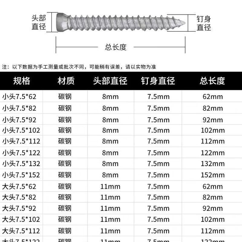 Bun Peng self-cutting screws for doors and windows, German-style concrete broken bridge installation nails, plum blossom self-tapping road rust treasure, German-style galvanized big head 7.5*72, No. 5 pack, 200 pieces + two plum blossom bits + two electric hammer drill bits