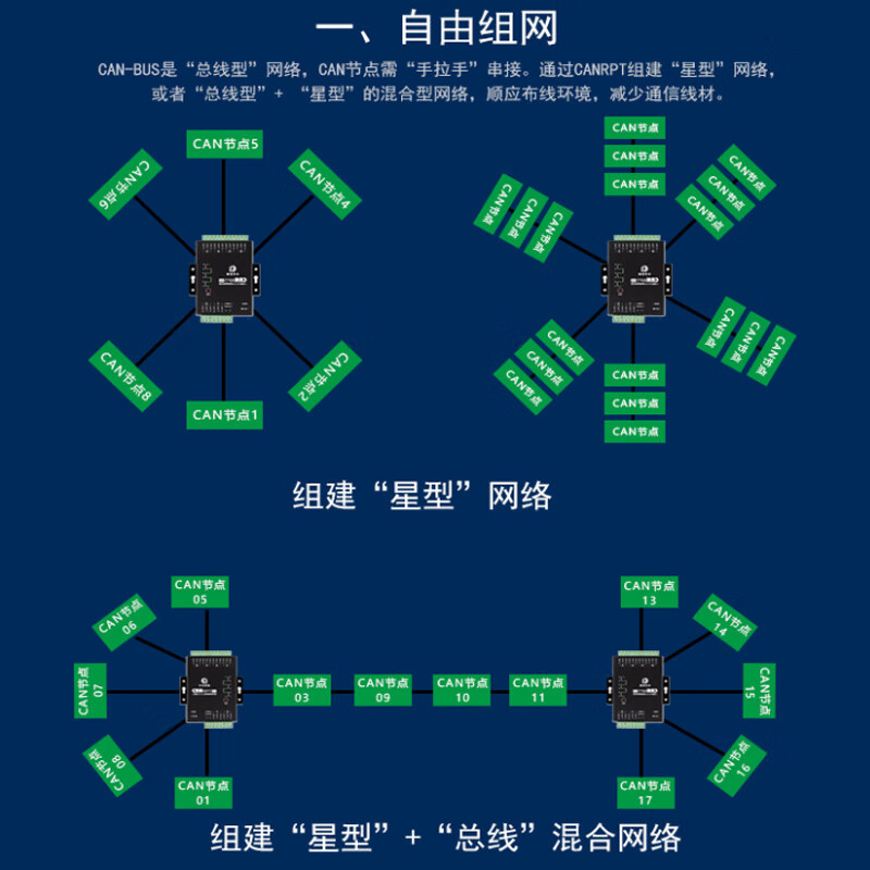Multi-channel CANFD hub CANHub repeater CANRPT Yongxiang Sirui factory direct sales CANFD CANRPT-400_(1M) real-time type