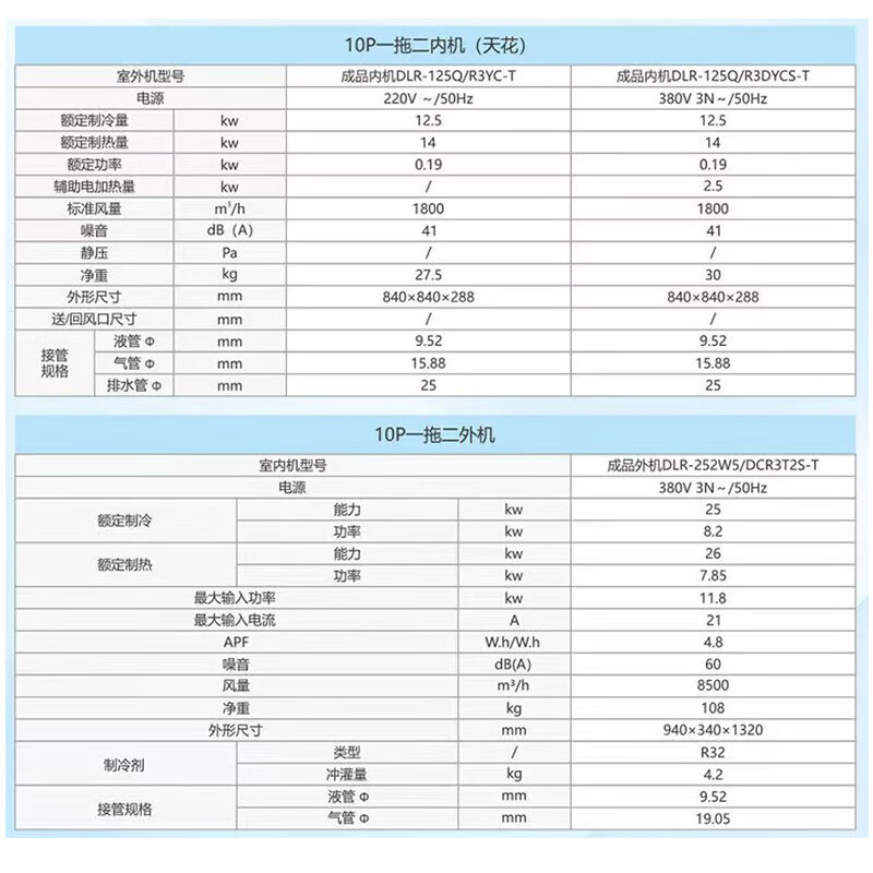 Oaks central air conditioner 10 HP one to two 5 HP ceiling unit frequency conversion cooling and heating 10p first class energy efficiency 5 HP duct unit ceiling air conditioner commercial office patio unit 380V 10 HP one to two with two 5 HP duct internal units