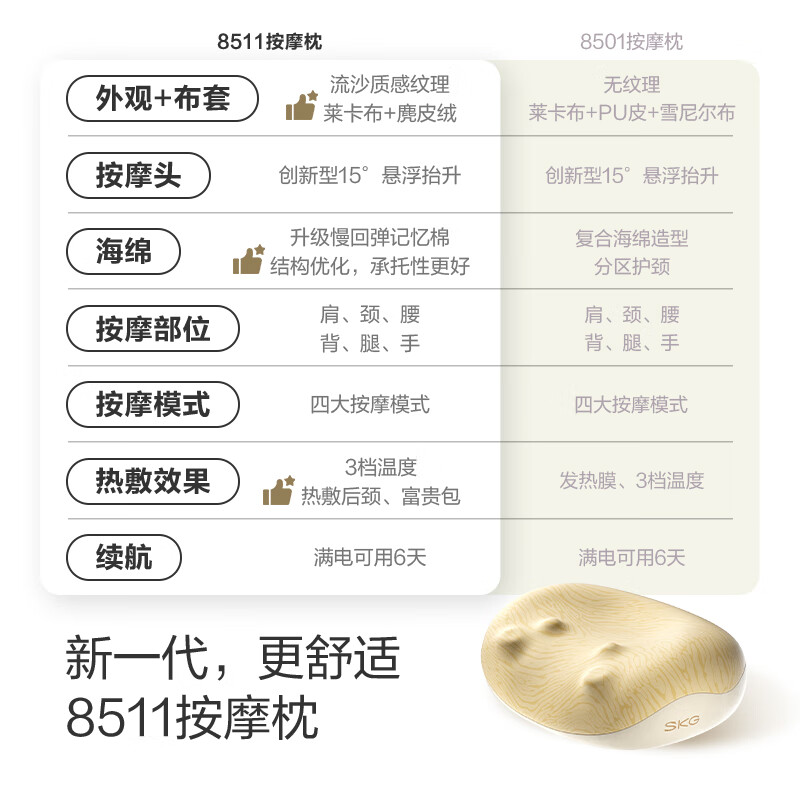 SKG Smart Massage Pillow Hot Compress Unclog Pillow Cervical Massager Shoulder and Neck Massager Neck Kneading Waist Rest Full Body Massager New Year’s Birthday Gift for Boyfriend and Girlfriend New Product Launched 8511 Dual-purpose Charger and Plug-in - Quicksand Texture